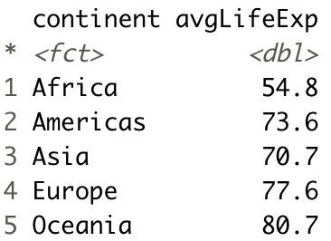 Image 4 - Average life expectancy per continent in 2007